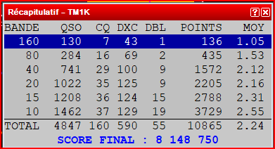 resultat TM1K cq ww 2023 10 29 